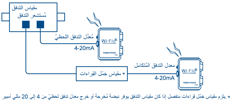 مقياس التدفق