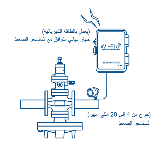 جهاز نهائي متوافق مع مُستشعر الضغط (يعمل بالطاقة الكهربائية)