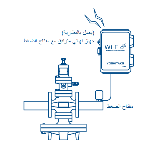 جهاز نهائي متوافق مع مفتاح الضغط (يعمل بالبطارية)