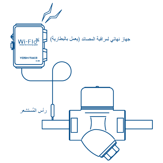 جهاز نهائي لمراقبة المصائد (يعمل بالبطارية)