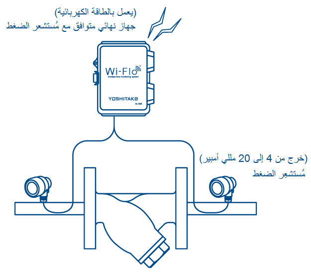 جهاز نهائي متوافق مع مُستشعِر الضغط (يعمل بالطاقة الكهربائية)/جهاز نهائي متوافق مع مفتاح الضغط (يعمل بالبطارية)