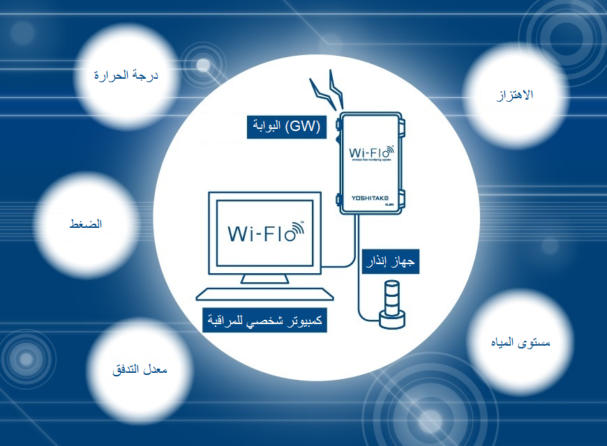 نظرة عامة على النظام اللاسلكي لمراقبة التدفق Wi-Flo
