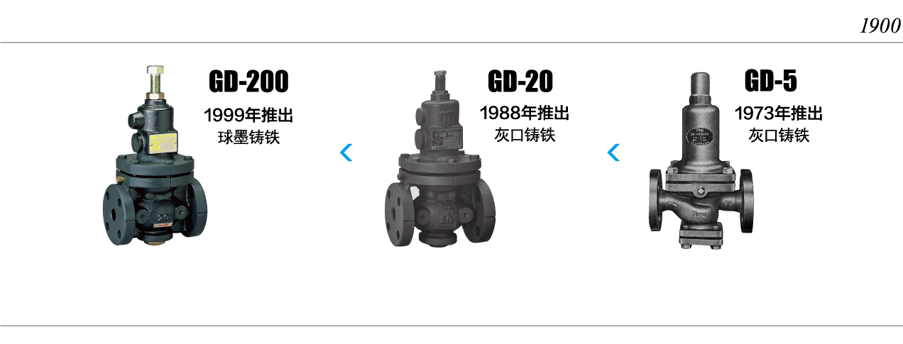 减压阀（适用于水、油和空气）