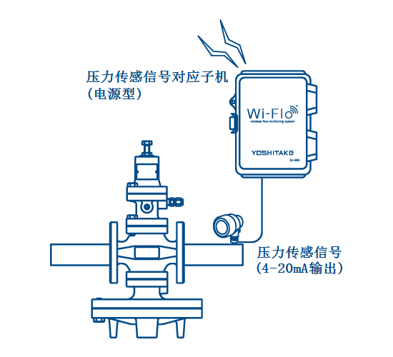 压力传感信号对应子机（电源型）