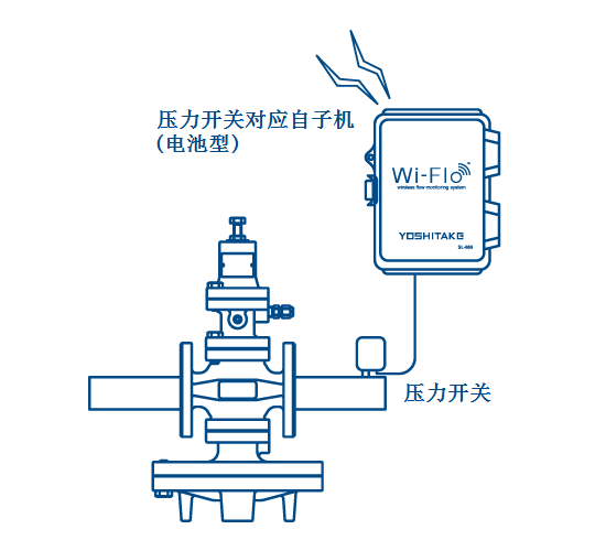 压力开关对应子机（电池型）