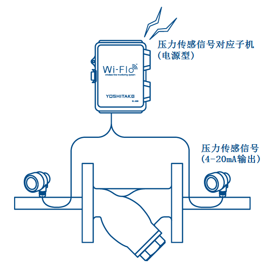 压力传感信号对应子机（电源型）・压力开关对应子机（电池型）