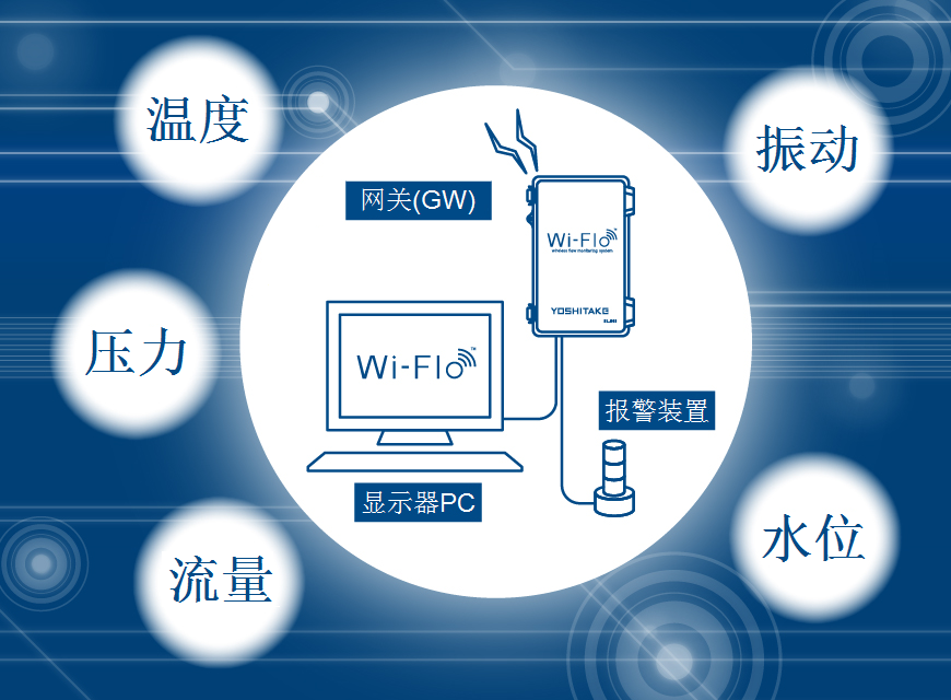 Wi-Flo系统概要