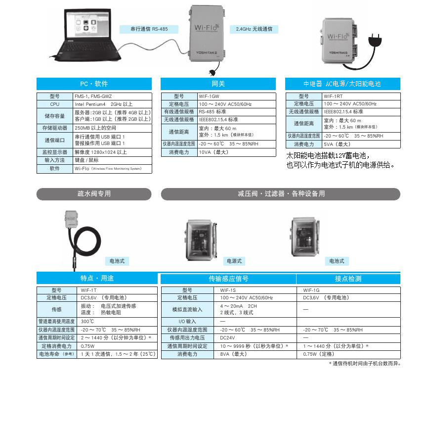 PC・ソフトウェア、ゲートウェイ、中継機