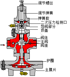 图:GP-2000