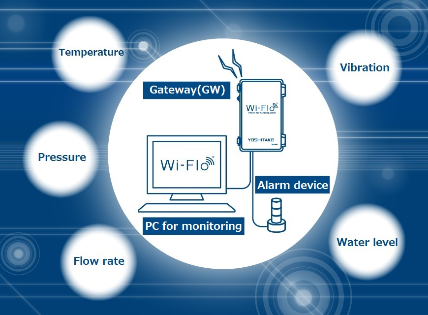 Wi-Flo System Overview