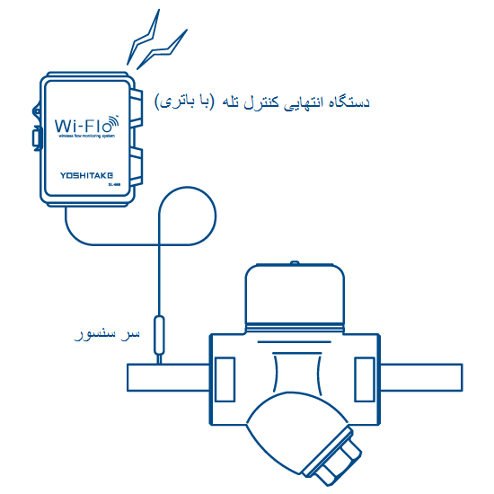 دستگاه انتهایی کنترل تله (با باتری)