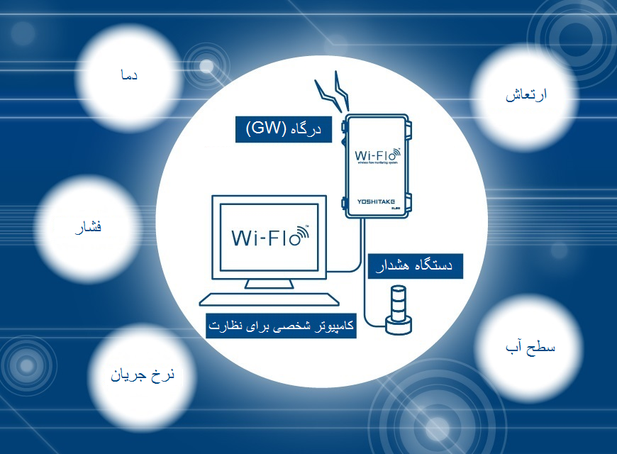 بررسی سیستم Wi-Flo