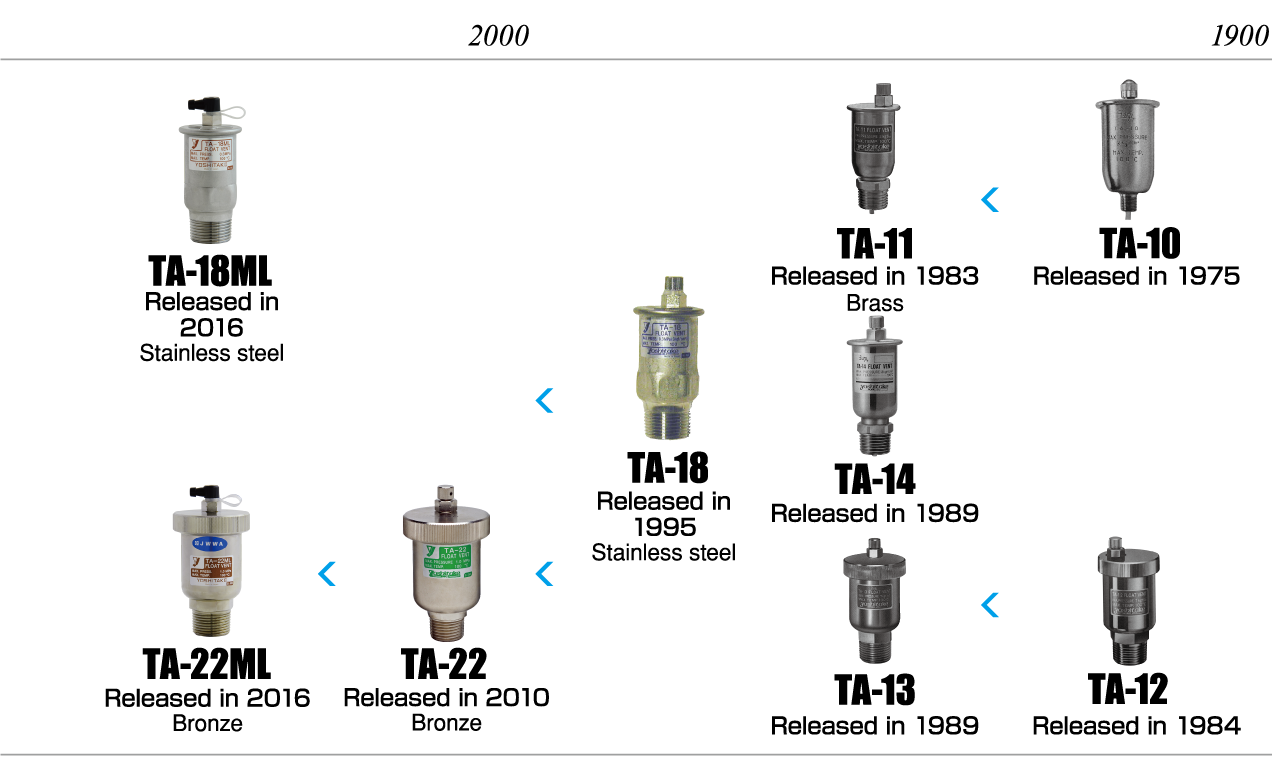 Air Vent Valves