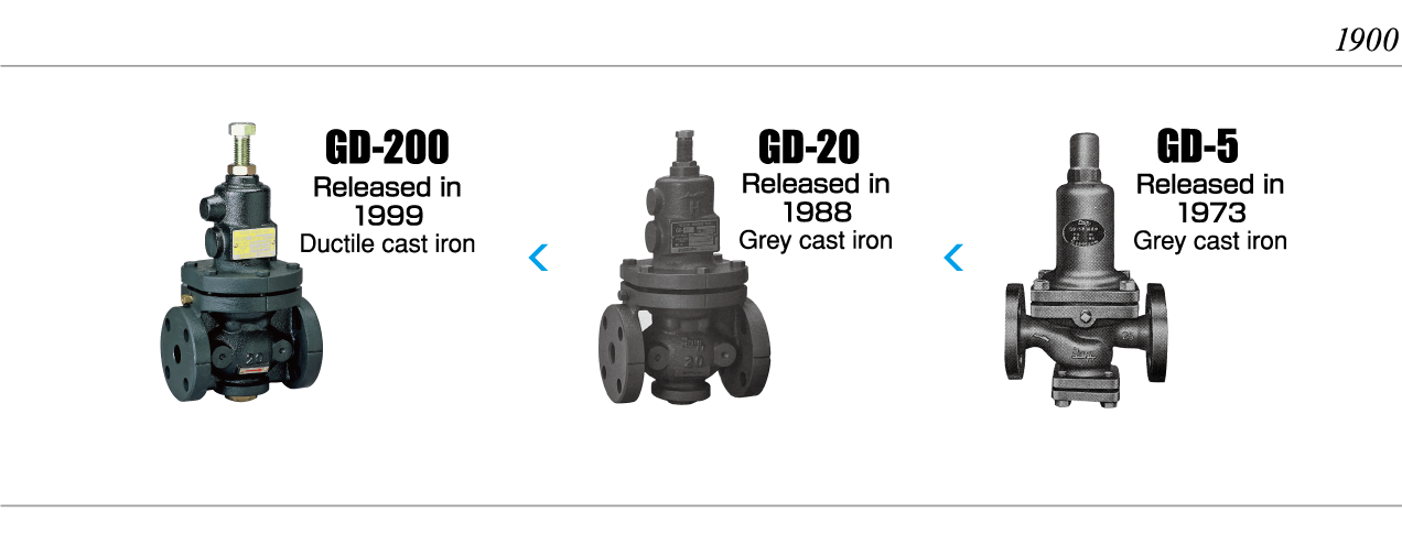 Pressure Reducing Valves (for water, oil and air)