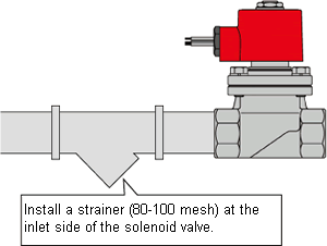 Solenoid Valve