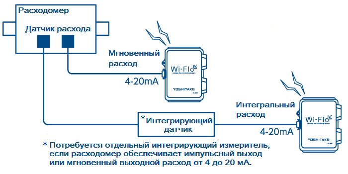 Расходомер