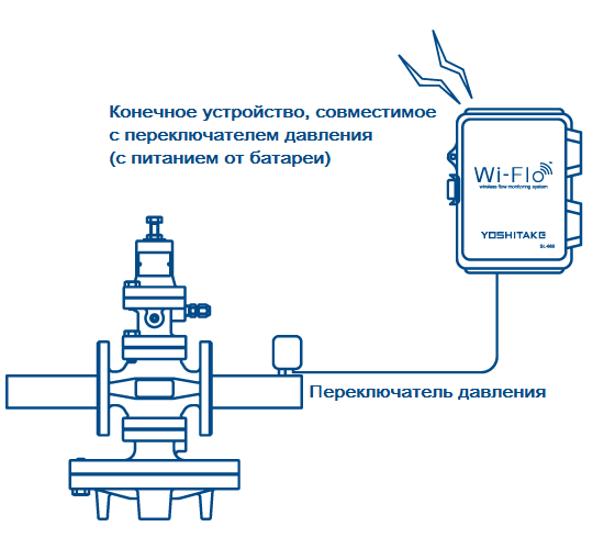 Конечное устройство, совместимое с переключателем давления (с питанием от батареи)