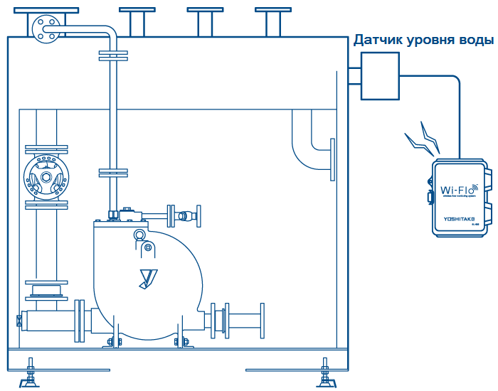 Датчик уровня воды (датчик уровня воды)