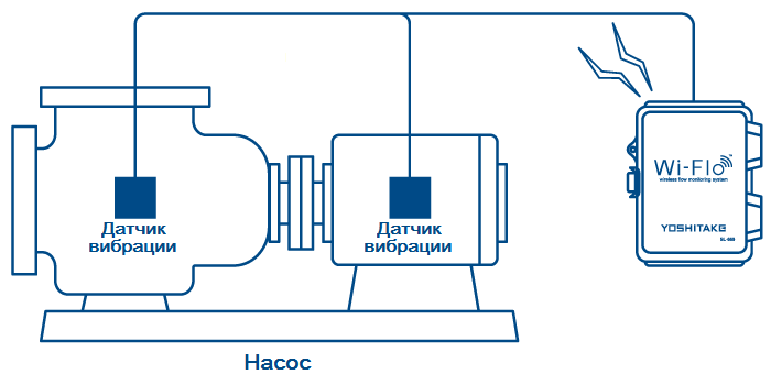 Насос