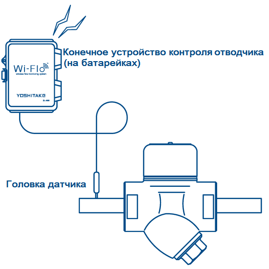 Конечное устройство контроля отводчика (на батарейках)