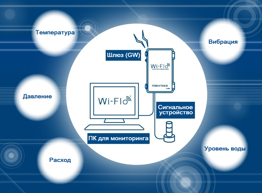 Обзор системы Wi-Flo