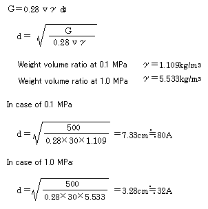 Example Problem