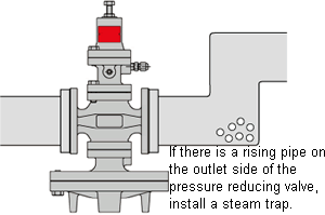 Pressure Reducing Valve