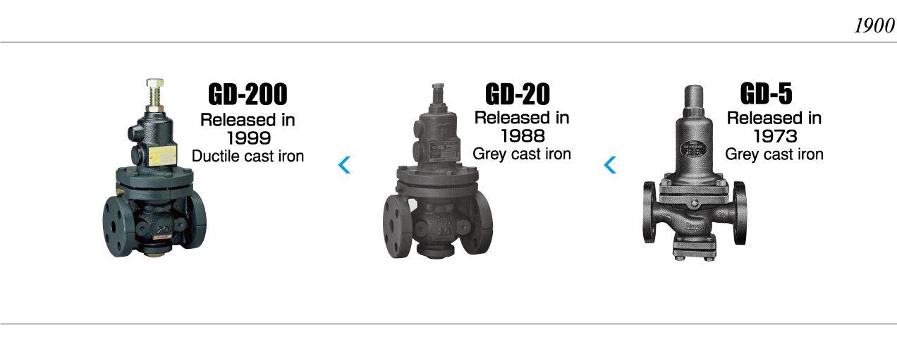 Pressure Reducing Valves (สำหรับงานน้ำ, น้ำมันและลม)