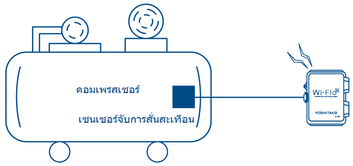 คอมเพรสเซอร์