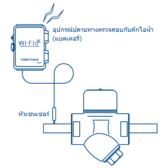 อุปกรณ์ปลายทางตรวจสอบวาล์วดักจับ (แบตเตอรี่)