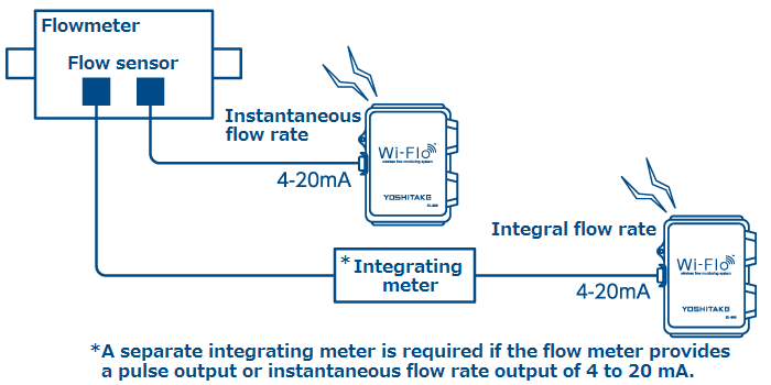 Flowmeter