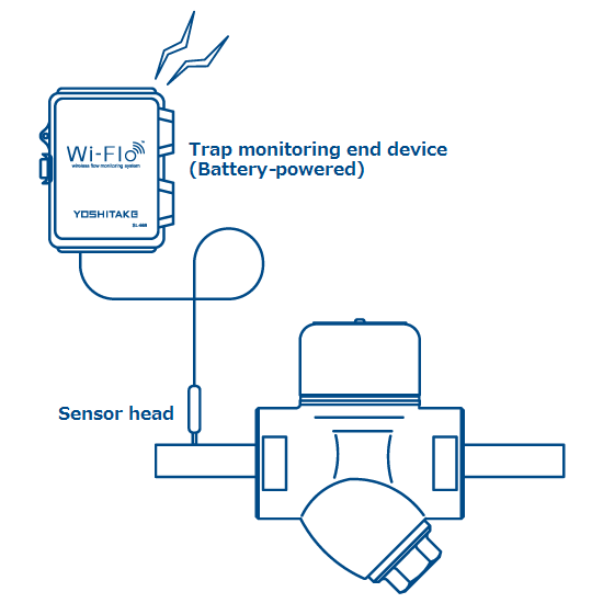 Trap monitoring end device (Battery-powered)